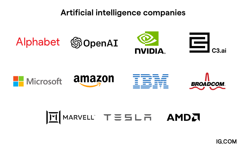 examples of AI companies to invest in.