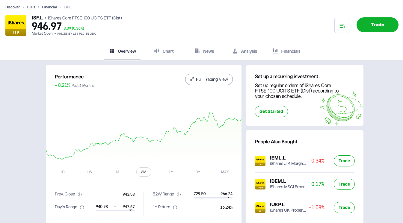 Investing in a ETF like FTSE 100 on eToro