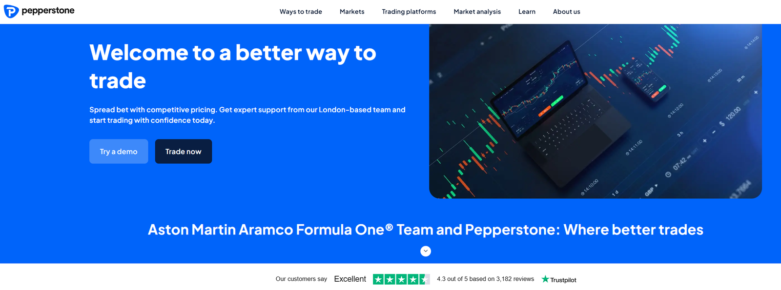 Pepperstone day trading platform