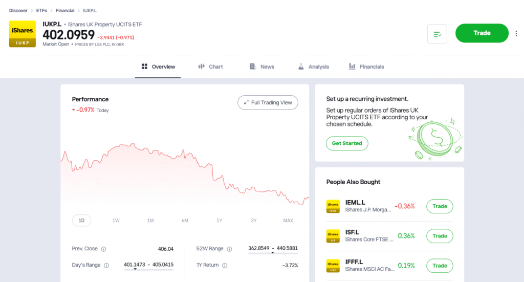 Investing in REITs ETFs on Etoro
