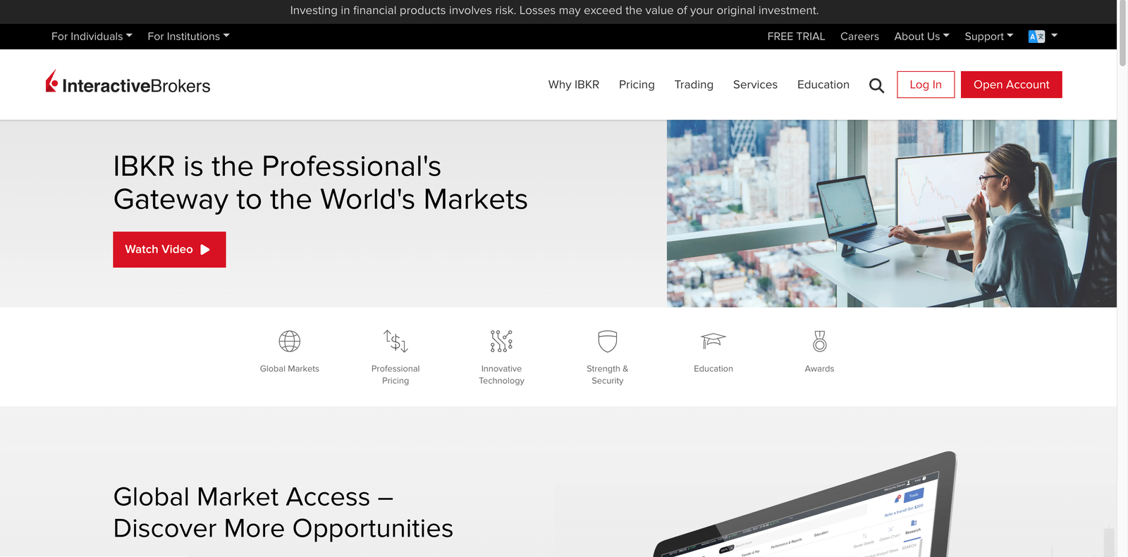 interactive brokers trading platform