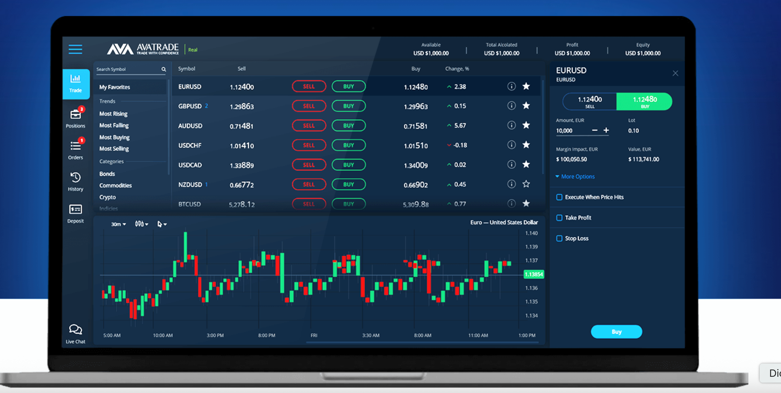 AvaTrade platform dashboard