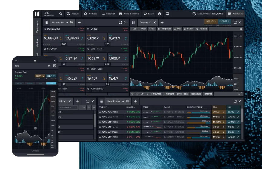 CMC Markets dashboard example
