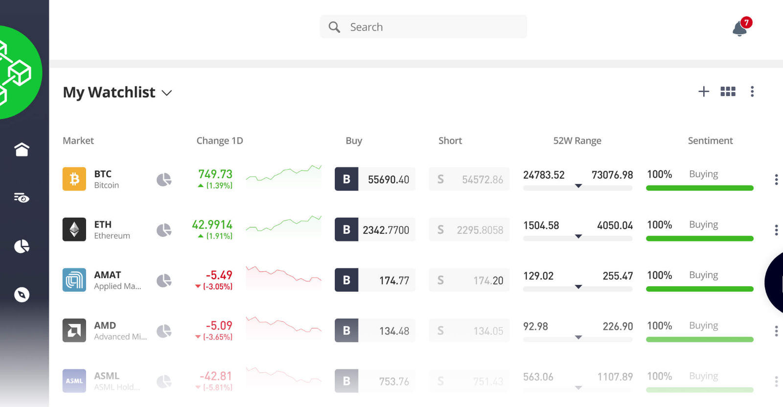 eToro crypto exchange UK.