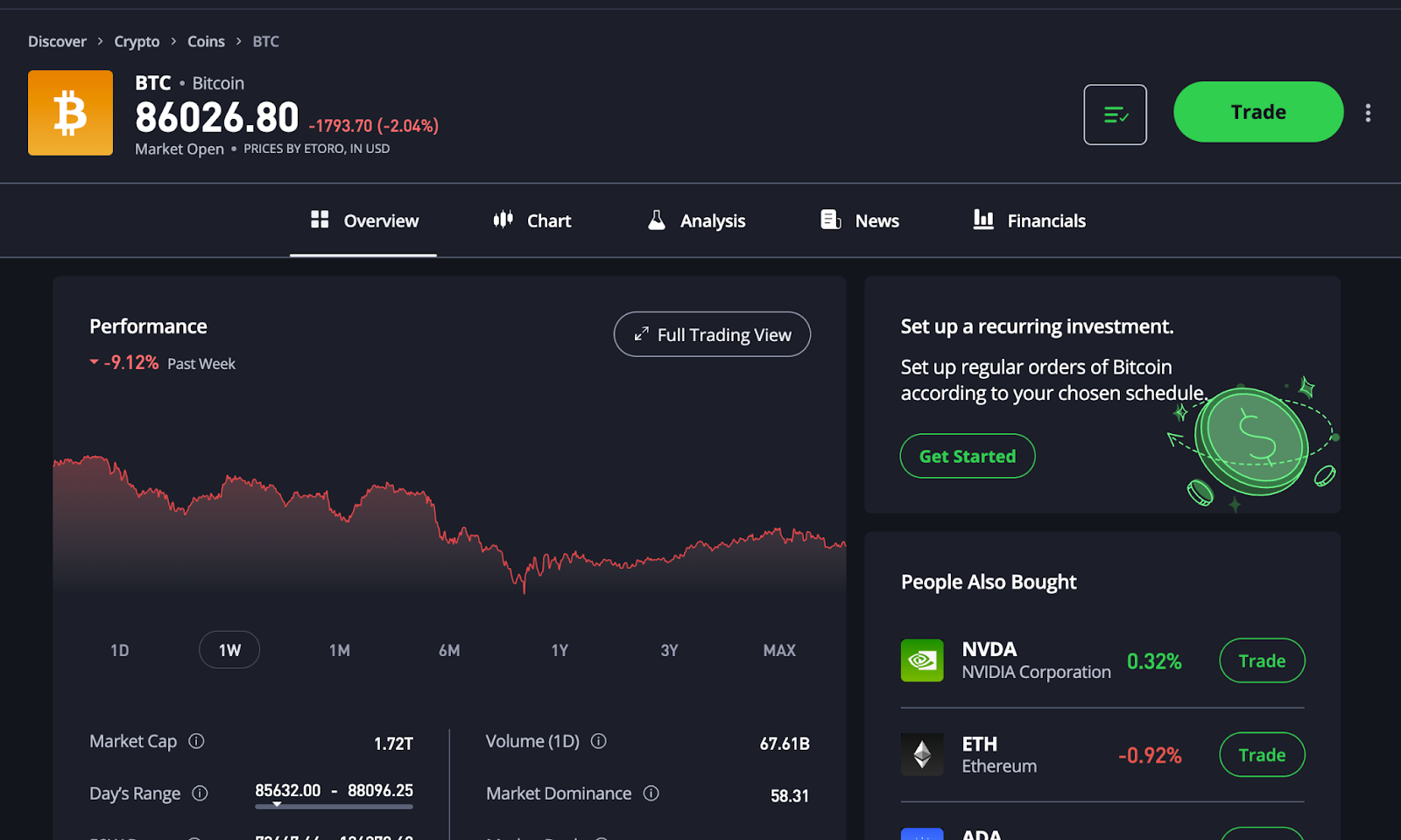 Choosing a crypto to buy.