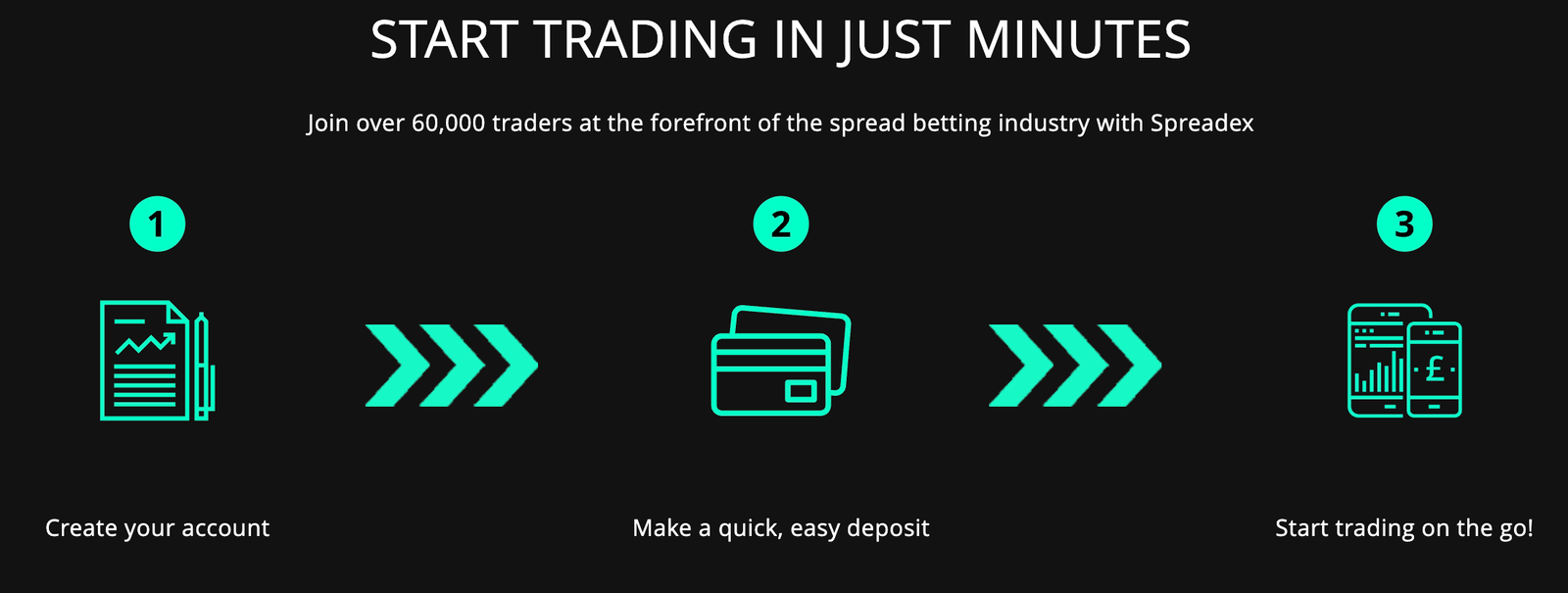 spreadex account sign up page