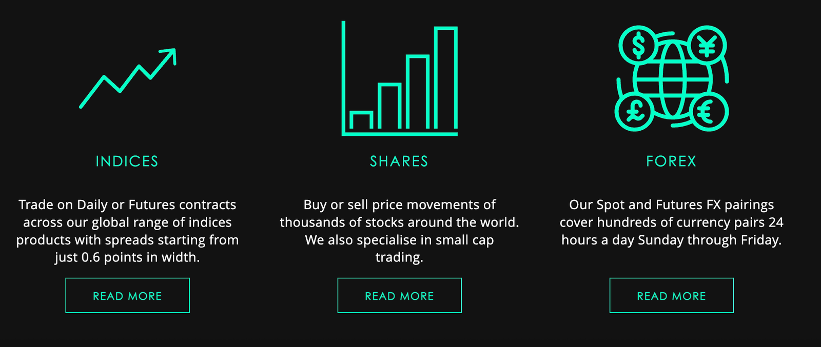 example of markets available on spreadex