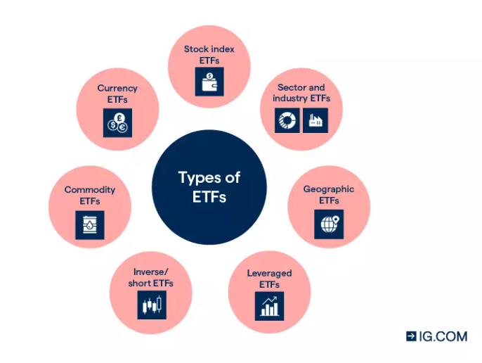 types of ETFs