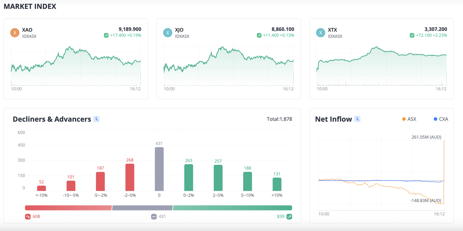 webull asset coverage in australia