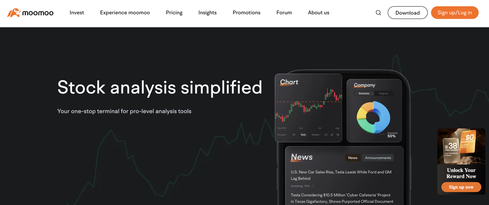 asset analysis moomoo australia