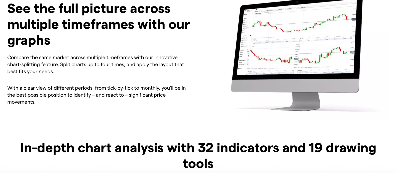 charting IG australia review