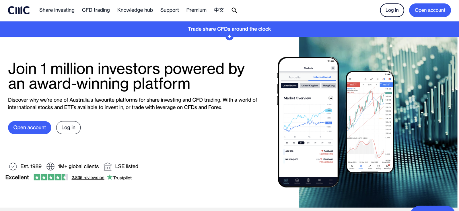cmc australia review