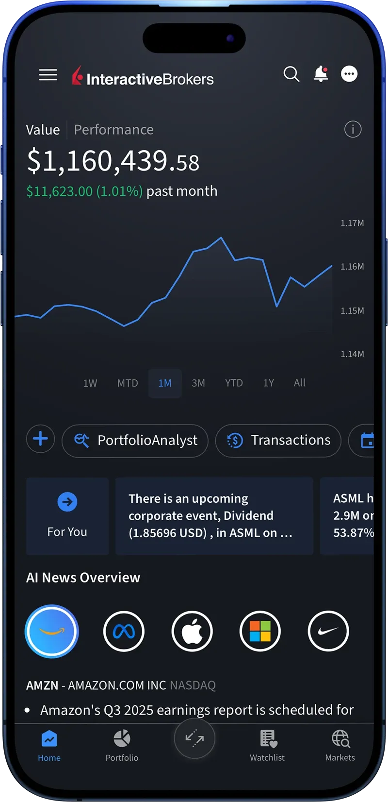 Interactive brokers mobile app