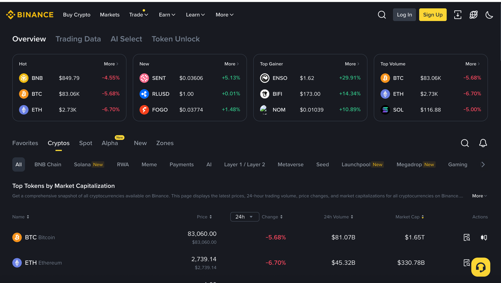 Binance markets Australia