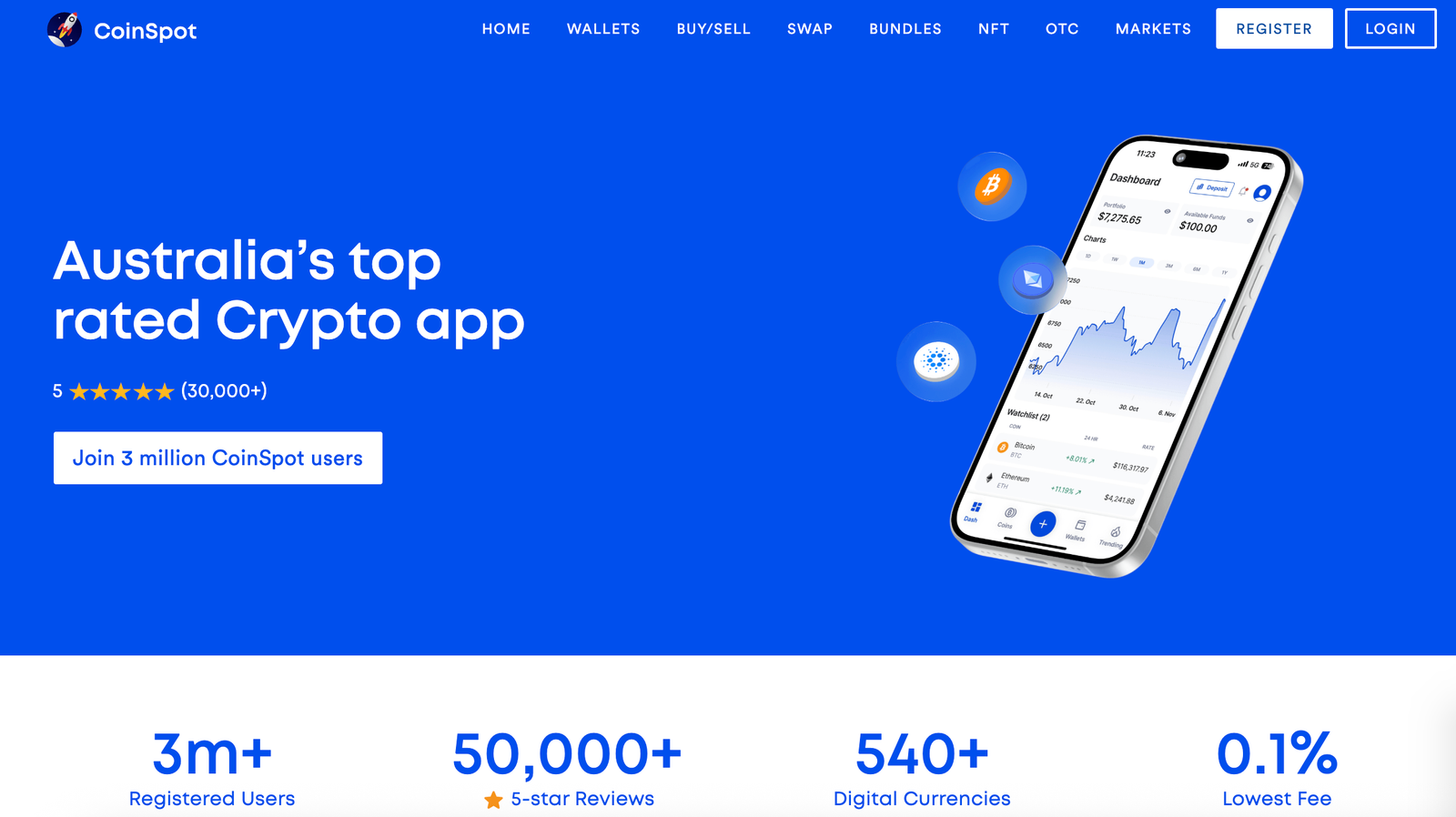 Coinspot crypto app review Australia